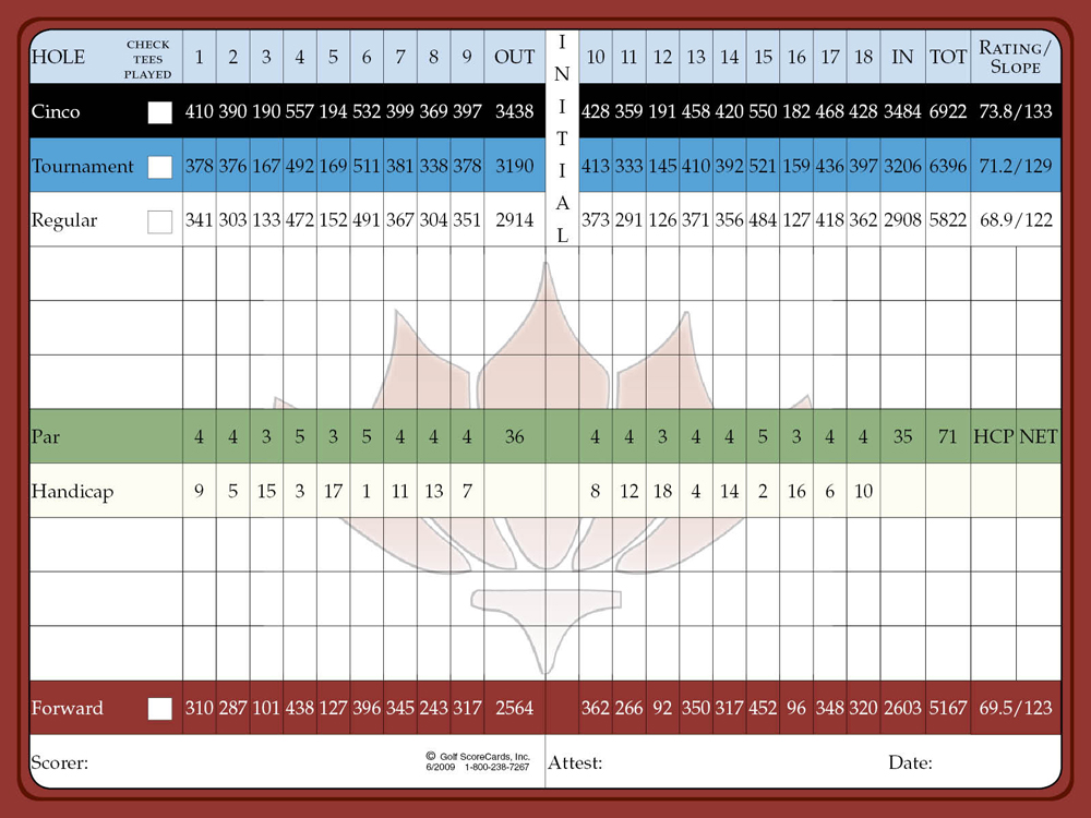 Scorecard